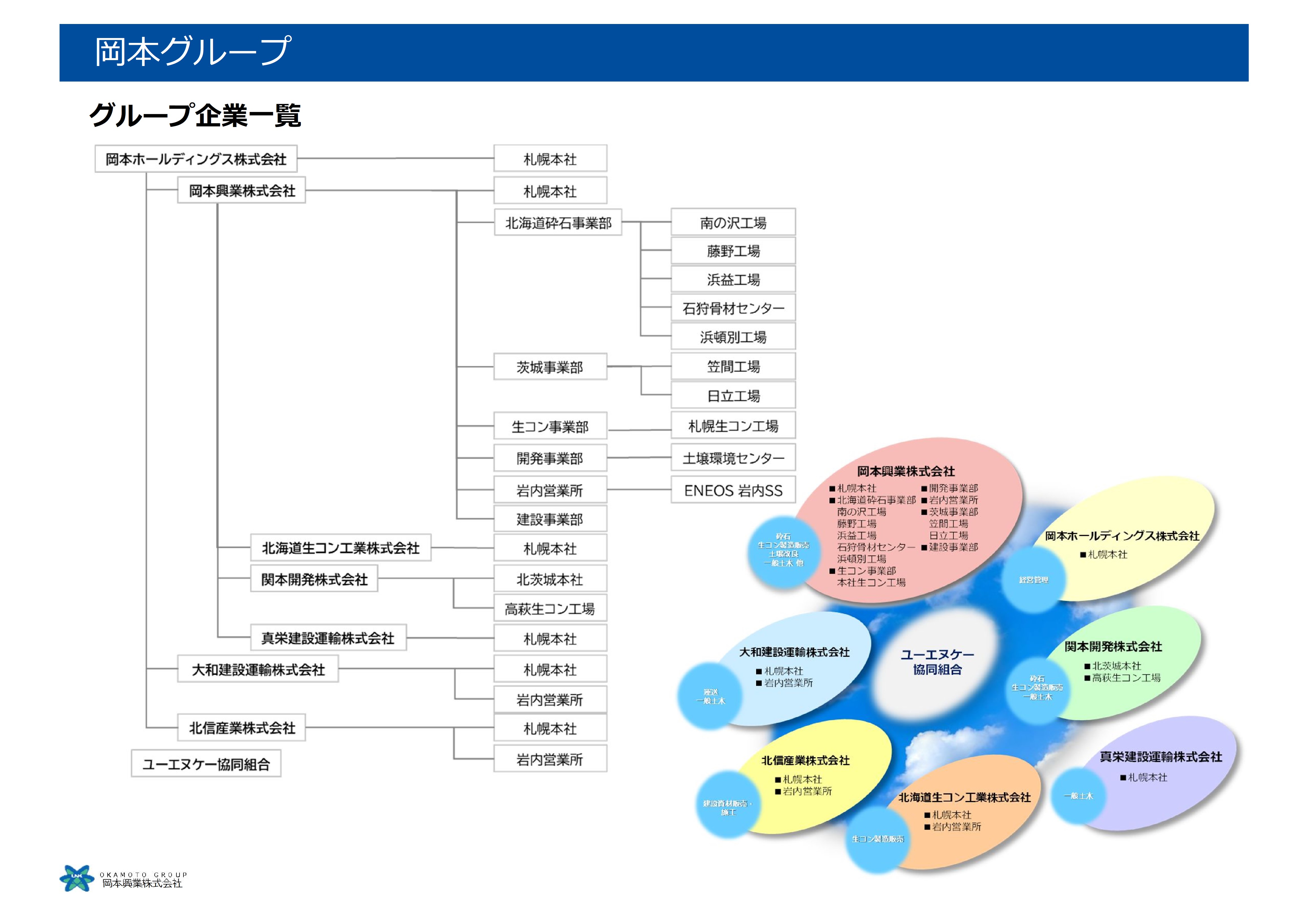 ㊶岡本ホールディングス㈱設立